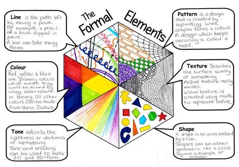 Formal Elements Of Art Art Lessons Elementary Elements Of Art