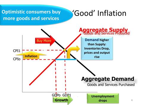 Ppt What Causes Inflationdeflation Powerpoint Presentation Free