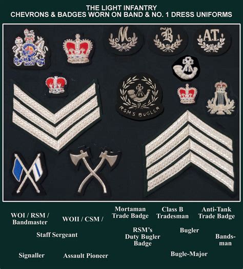 Badge12 Military Ranks Military Insignia Military Units Military