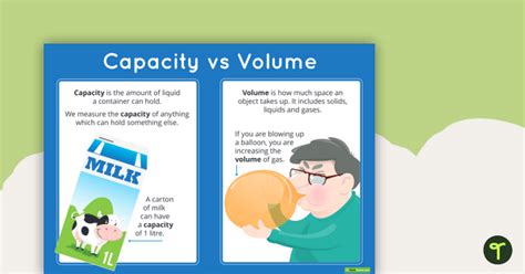 Capacity Vs Volume Poster Teach Starter