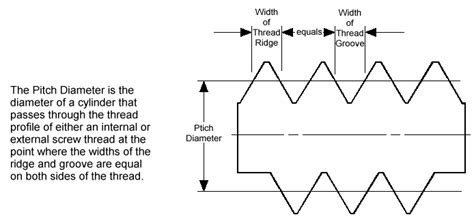 Pitch Diameter Chart