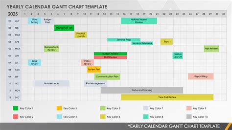Free Excel Gantt Chart Template 2022 Printable Form Templates And Letter