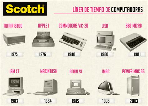 5 Generaciones De Computadoras Timeline Timetoast Timelines