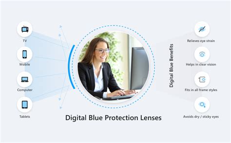 benefits of blue light filter coating on glasses