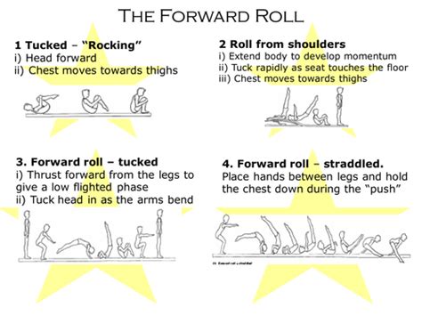 Gymnastics Rolls Handstands Cartwheels Roundoffs By Kirsty3005 Teaching Resources Tes
