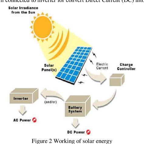 Wiring And Diagram Diagram Solar Energy Plant