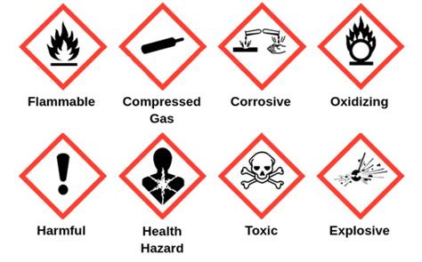 Fire And Chemical Hazard Symbols