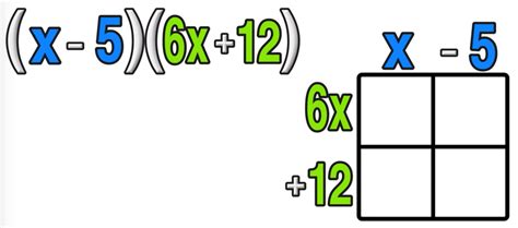 Complete Guide To Multiplying Binomials Foil Method And Box Method