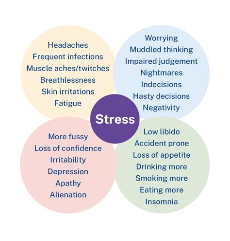 Signs And Symptoms Of Stress Royal College Of Nursing