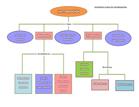 Clases De Mapas Conceptuales Mas Comunes Riset