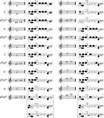 Dwarsfluit Grepentabel Google Zoeken Banjo Music Saxophone Sheet