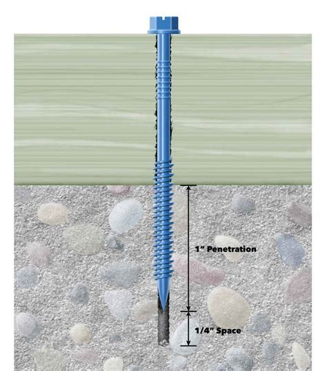 Tips For Drilling Concrete And Installing Fasteners Concrete Diy