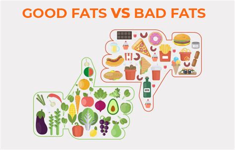 Bad Fats Vs Good Fats Vitajoy Biotech