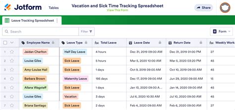 Vacation And Sick Time Tracking Sheet Template Jotform Tables
