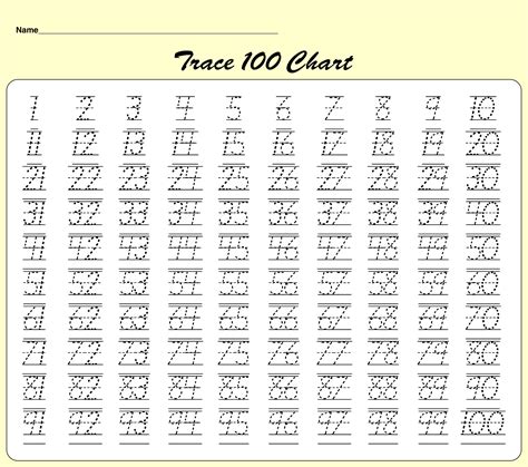 Trace Numbers 1 100 Activity Shelter 10 Best Traceable 100 Chart