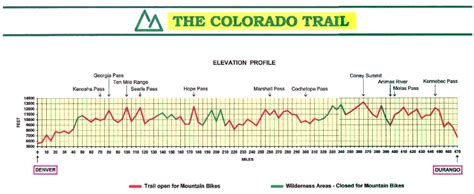 Erics Hikes Colorado Trail Adventure 2013