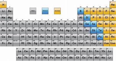 Periodic Metals Table Nonmetals Metalloids Metal Elements