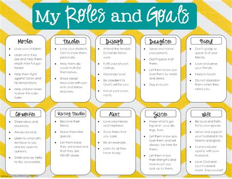 Having reflected on my values, i highly value trust and i build my relationships based on that. My Roles and Goals | Highly effective people, Relief ...