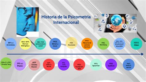 Historia De La Psicometr A Internacional By Manuela Gomez