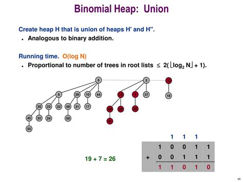 Ppt Binary And Binomial Heaps Powerpoint Presentation Free Download