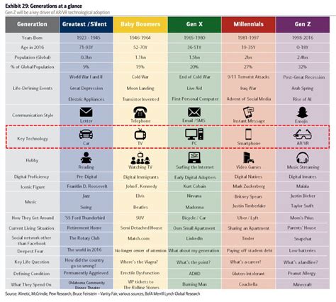 Jim Marous On Twitter Infographic Great View Of Generations