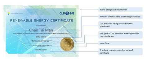 Buy Renewable Energy Certificates Residential