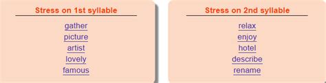 Record yourself as you move the letters 3. Tiếng Anh lớp 7 - Unit 9 - A Closer Look 1
