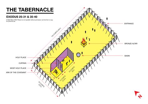 Tabernacle Labeled
