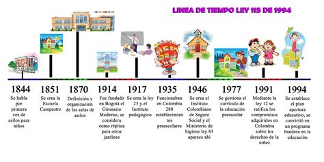 Linea De Tiempo Para Ninos Images And Photos Finder