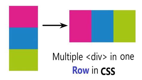 Align One Or More Div In One Row In Css Two Div In Same Line Css