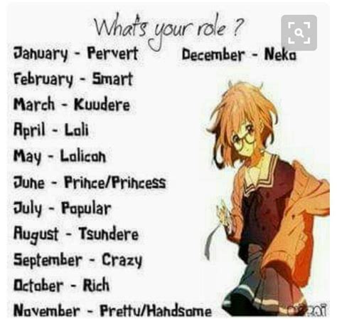 your birth date anime amino