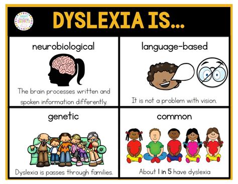 All About Dyslexia Sarahs Teaching Snippets