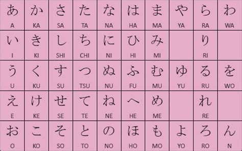 Conheça o hiragana e katakana e saiba como os japoneses escrevem através de um silabario. Tabla fonetica quick learning insurance