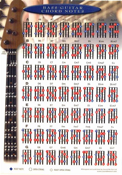 Bass Fretboard Chart Bass Chords Chart 2015confession Unimog Bass Guitar