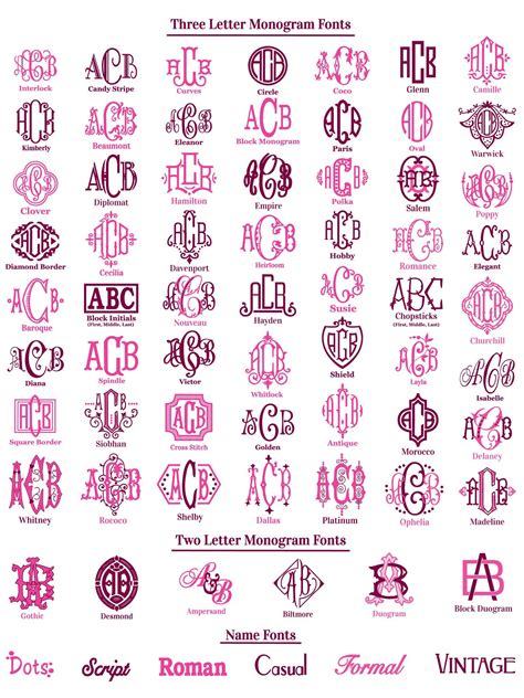 Monogram Styles For Personalized Home Decor