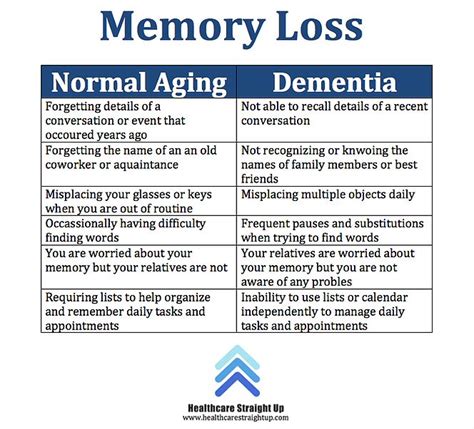 is memory loss normal as we age healthcare straight up