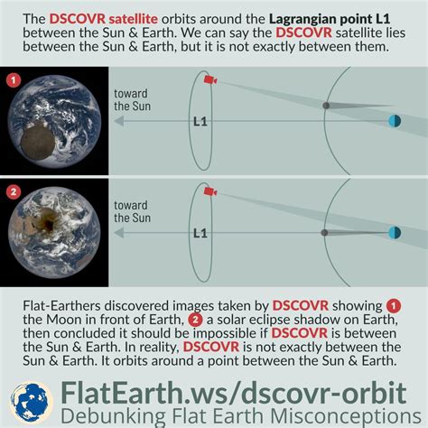 Flatearthws Debunking Flat Earth Misconceptions