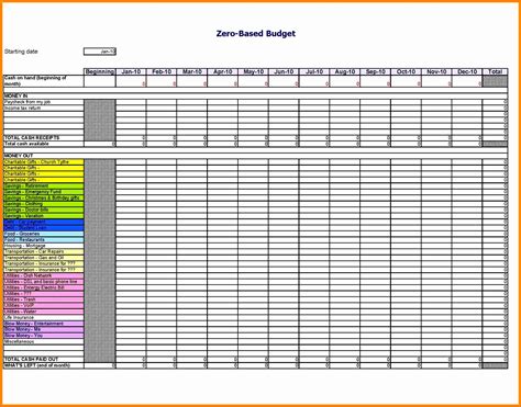 7 Monthly Budget Spreadsheet Template Excel Excel