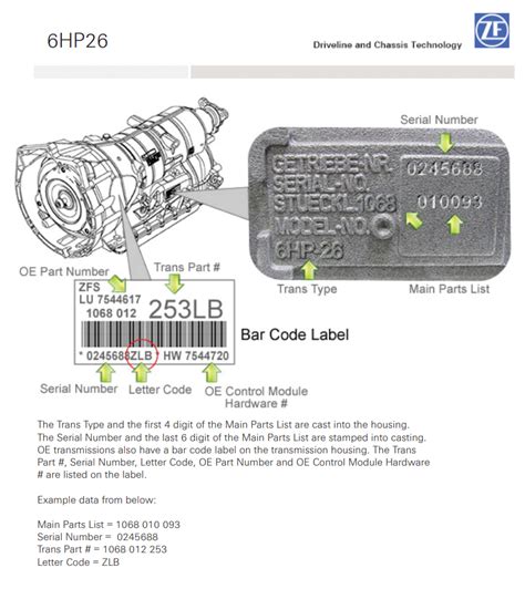 Transmission Identification Guide For Genuine Zf Transmissions Galaxy