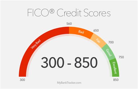Simple Info About How To Restore Your Credit Rating Dancelocation19