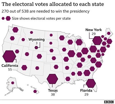 270 Of The 538 Electoral College Votes A Must To Win White House The