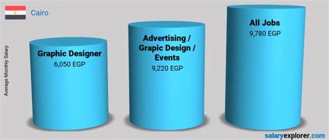 Graphic Designer Average Salary In Cairo 2022 The Complete Guide