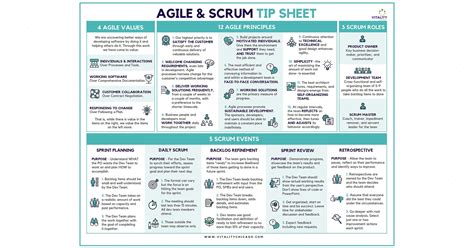 Scrum Vs Kanban Cheat Sheet Pdf Cheat Sheet