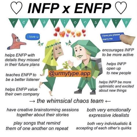 Infp And Enfp