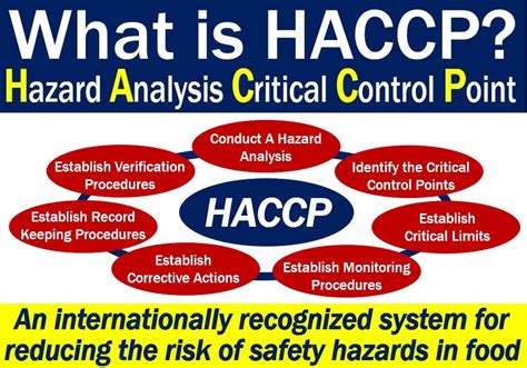 Haccp In Food Safety Ensuring Risk Free Food From Farm To Fork