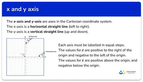 X And Y Axis Gcse Maths Steps Examples And Worksheet