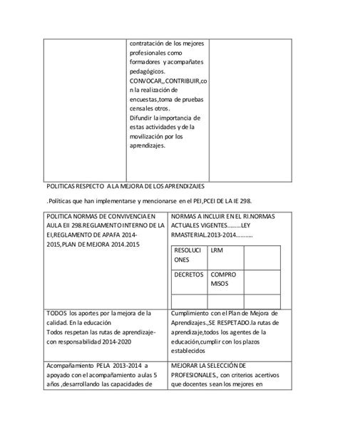 Las Metas De Aprendizaje Y Planes De Mejora Objetivos Iei 298