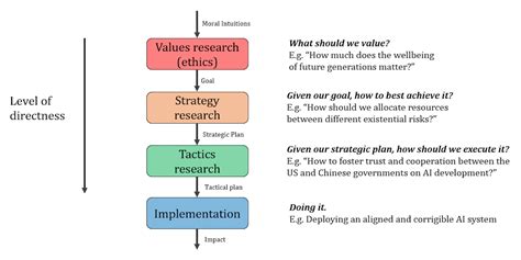 Four Components Of Strategy Research — Ea Forum