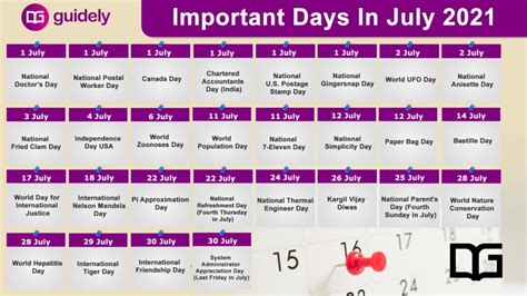 Important Days In July 2021 Theme And Check List All Competitive Exams