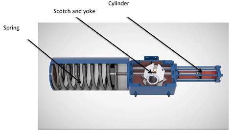 How A Hydraulic Actuator Works